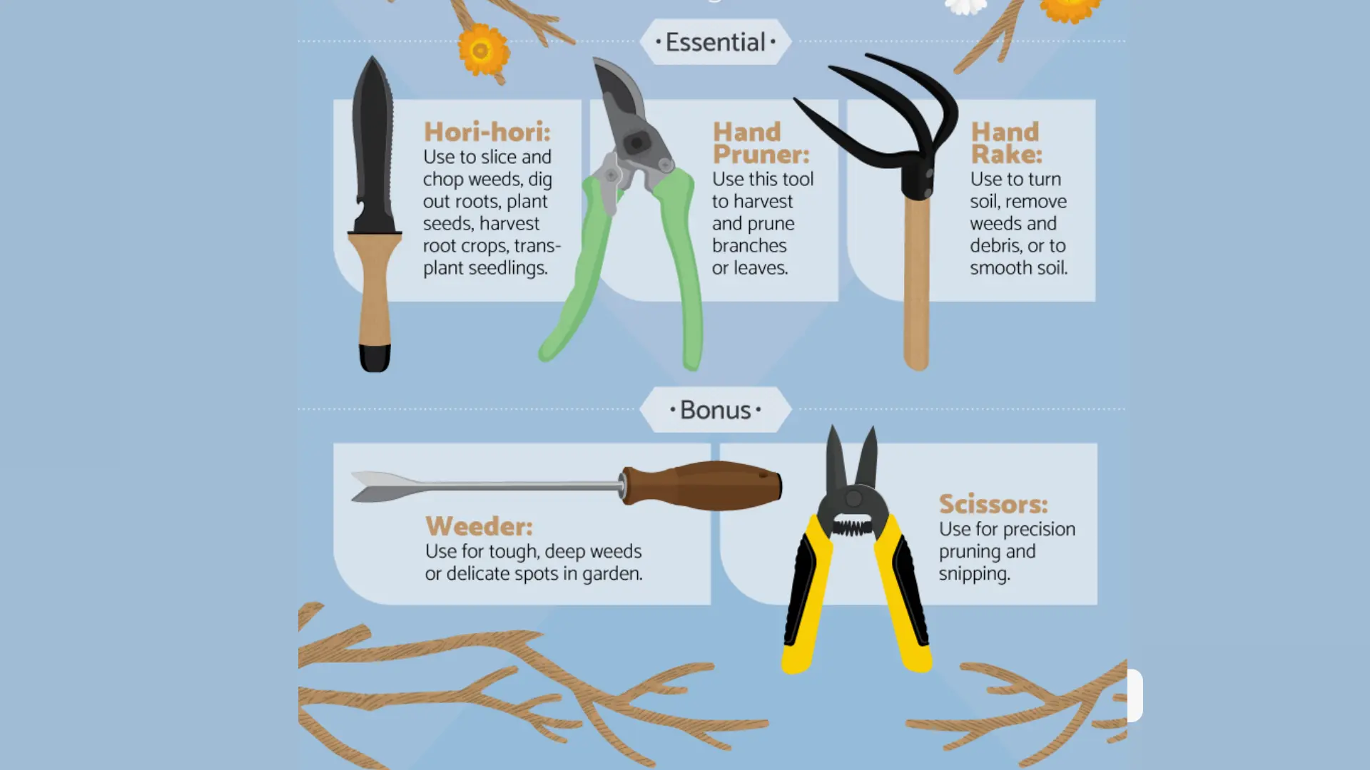 Role of Quality Tools