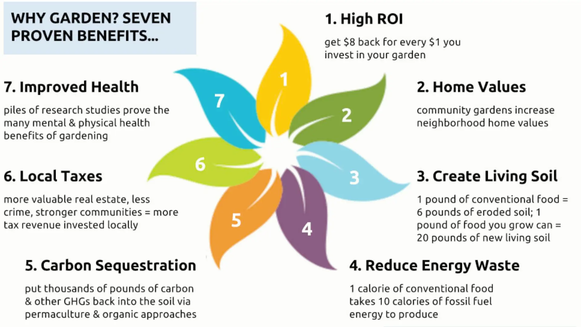 why start vegetable garden
